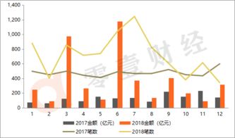 2018年全球金融科技融資創新高，網絡借貸與區塊鏈引領多點突破