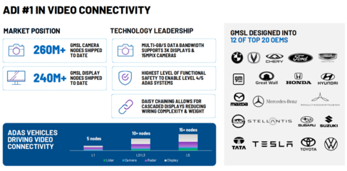 盤點(diǎn)ADI在汽車電子領(lǐng)域的黑科技